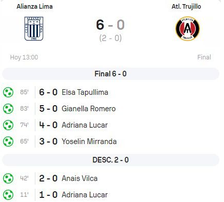 alianza_lima_goles