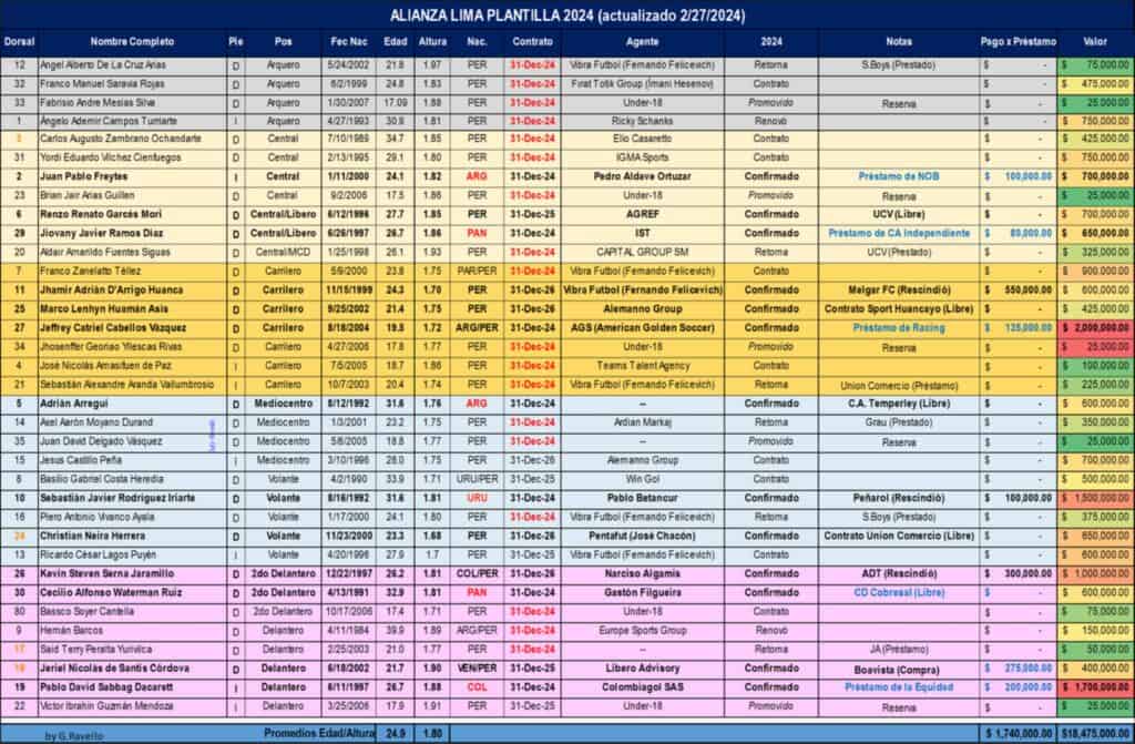 lista_jugadores_alianza_lima_2024