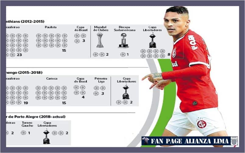 estadisticas_de_paolo_guerrero